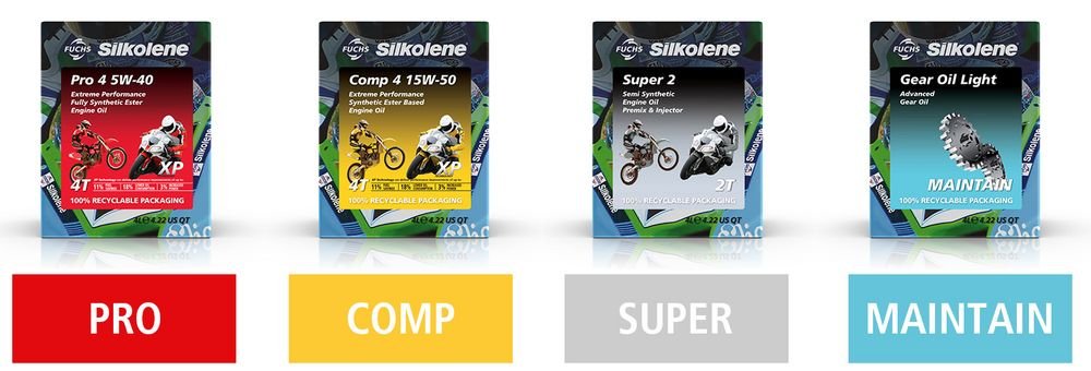 You are currently viewing SILKOLENE – Lube Cube